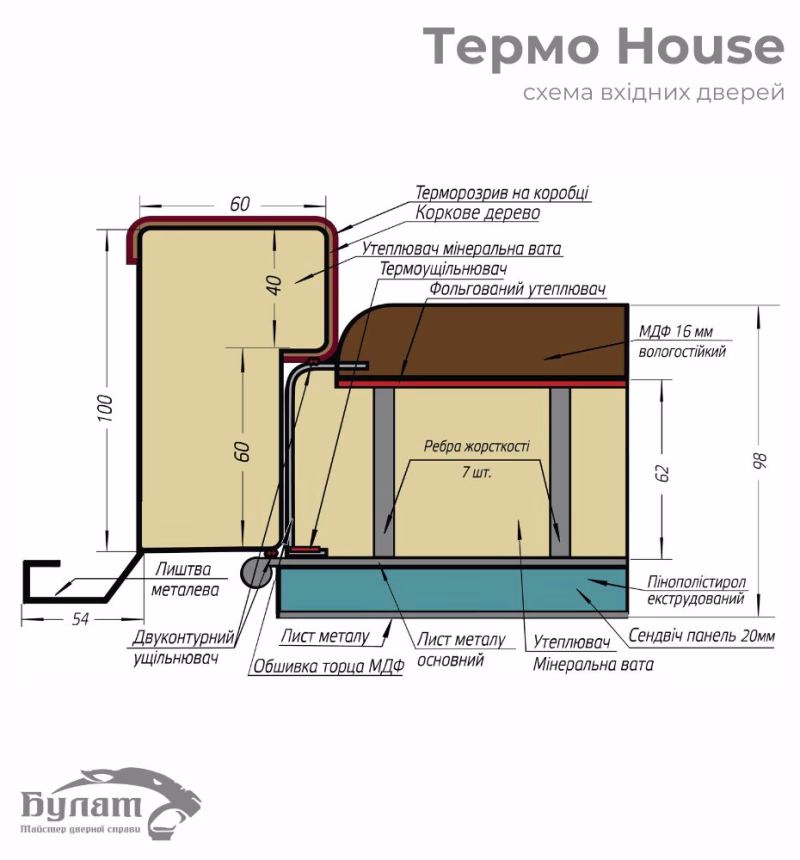 shema-vhidnyh-dverej-bulat-doors-ceriya-termo-house Булат Термо Хаус, модель 706/431 - 1200 мм. Колір: Дуб бронза/Вулична Білий атласний