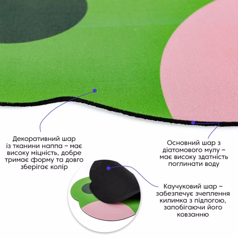 Вологопоглинаючий килимок 40х60х3мм Жабка SW-00002560